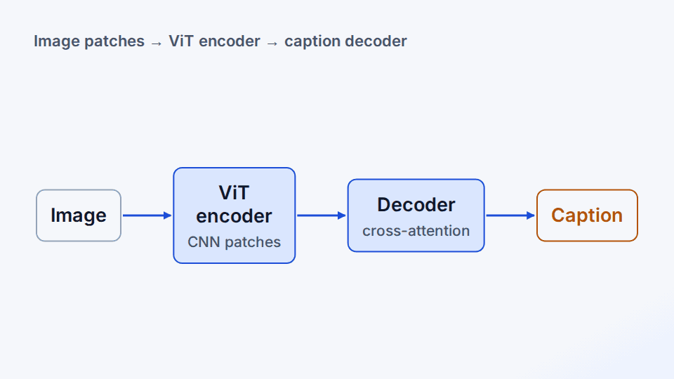 Image Captioner — architecture diagram