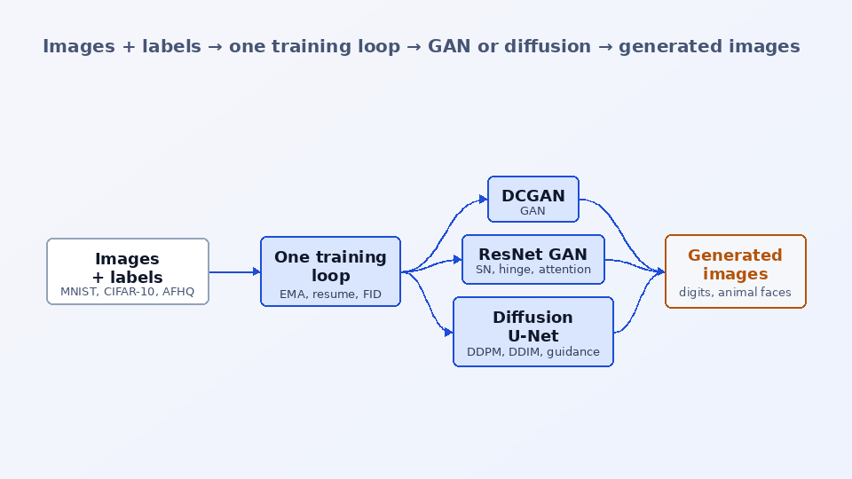 ImageGen — architecture diagram