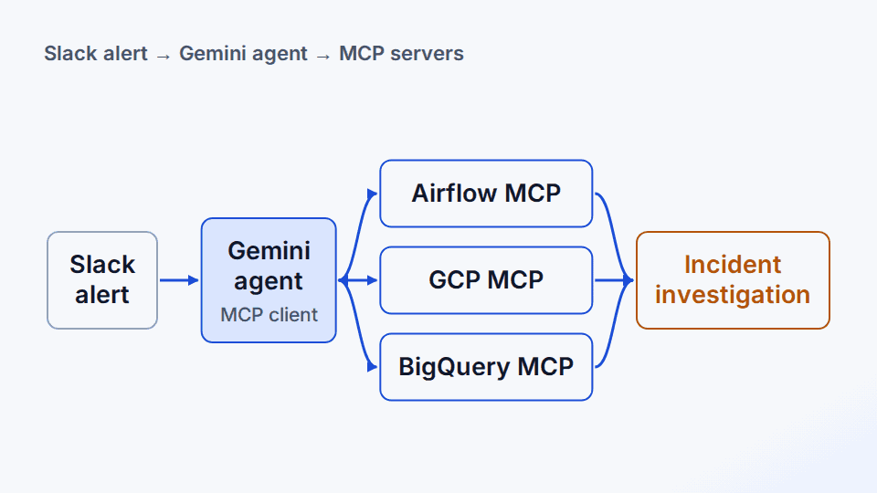 Alert Agent — architecture diagram