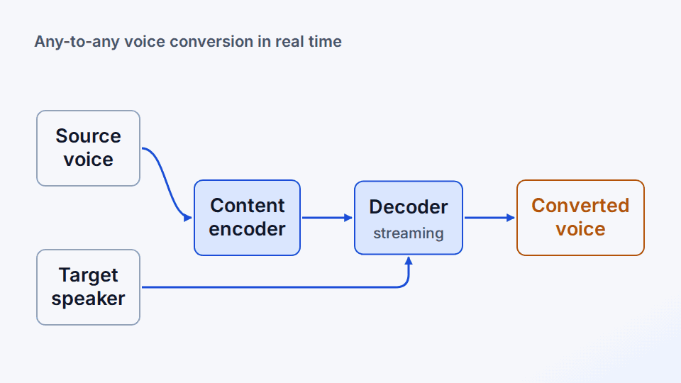 NatVC — architecture diagram