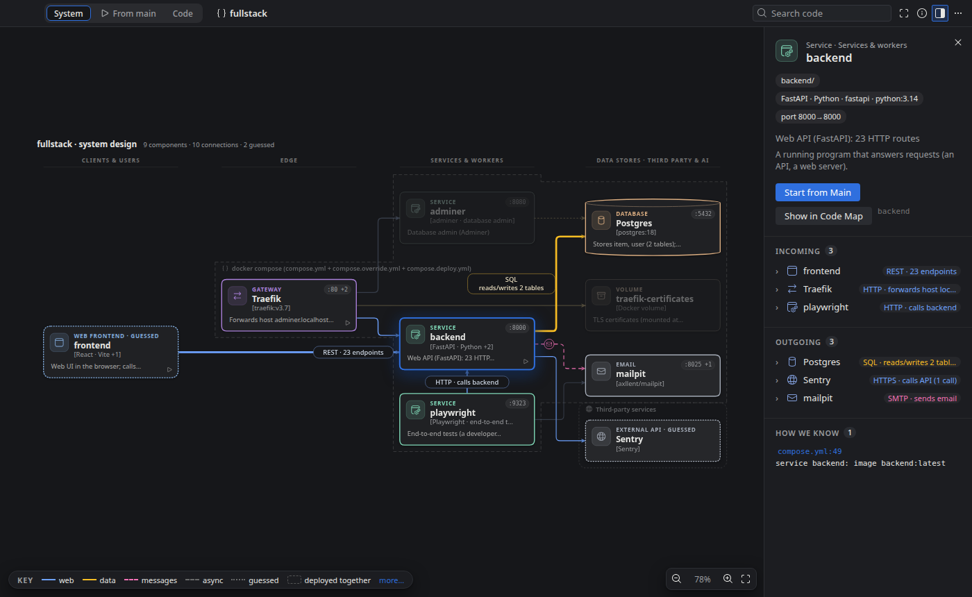 The backend focused in the System view: its connections stay lit, the rest fades, and the details panel lists 3 incoming and 3 outgoing connections